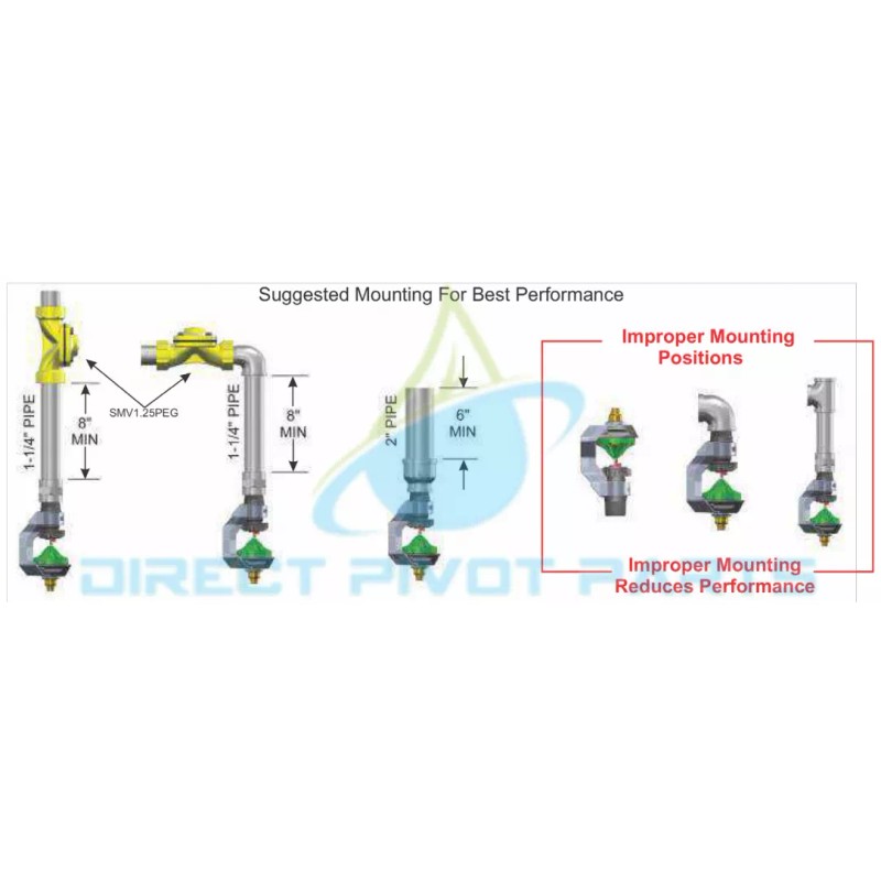 AXIS-II Pivot Sprinkler Valley, Lindsay, Zimmatic, Reike, Pivot Comp. NOT