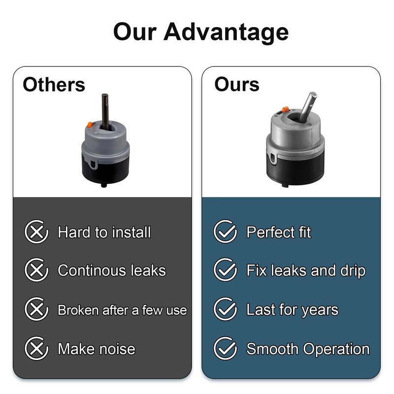 RP50587 Cartridge Compatible with Delta Single Handle Kitchen and Lavatory