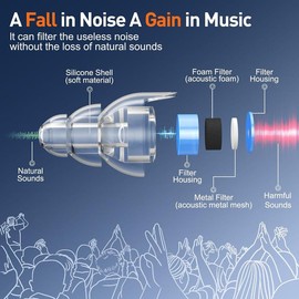 High Fidelity Concert Ear Plugs, Noise Cancelling Silicone Ear Plugs 2 Pairs Great for Concerts Loud Music, Musicians, , Airplanes, Raves, Hearing Protection -23 dB - Color: Blue