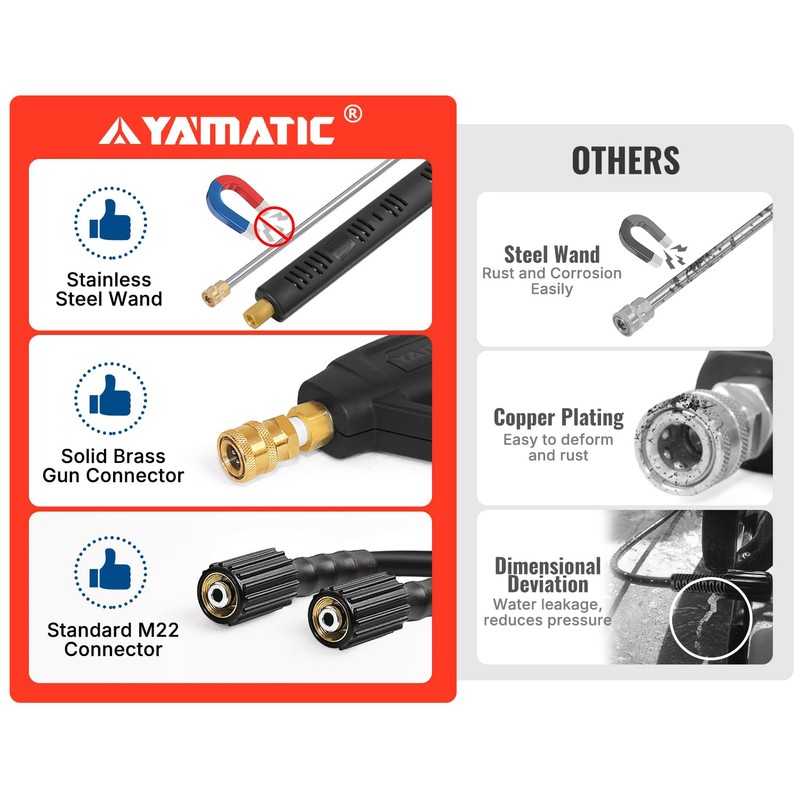 YAMATIC Pressure Washer Gun and Hose Kit, 25 FT Kink