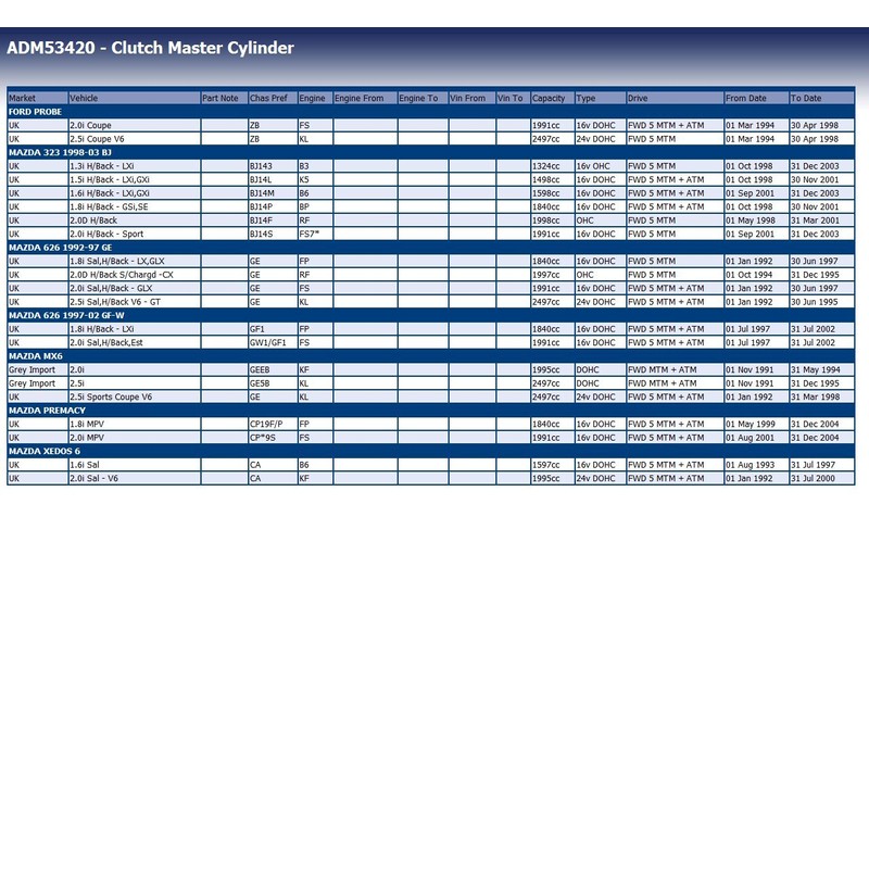 Blue Print ADM53420 CLUTCH MASTER CYLINDER