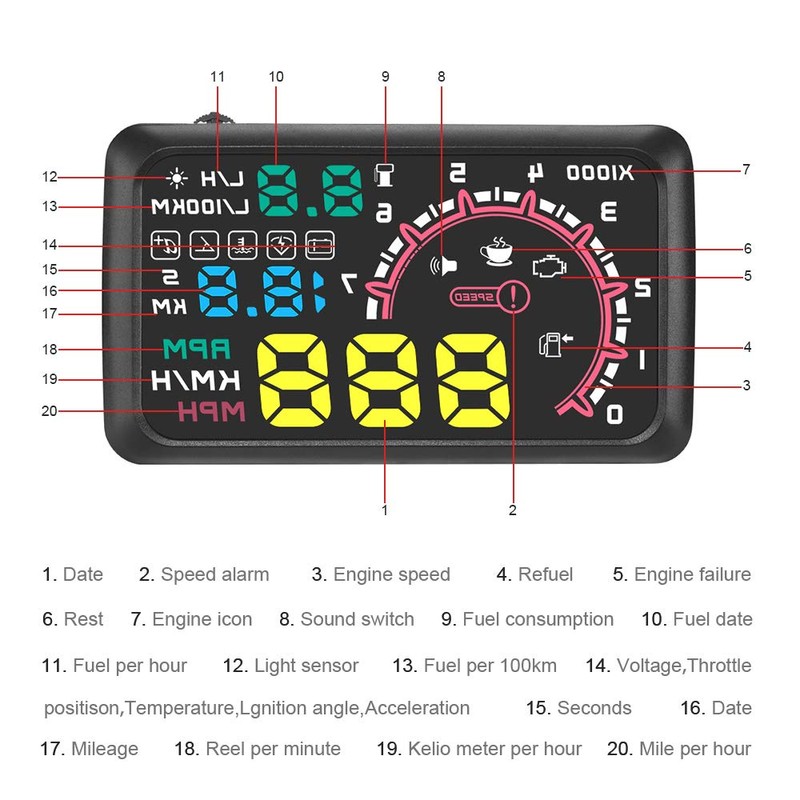New HUD Auto Head Up Display Film 5.5Inch Windshield OBD2