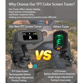 Moreup Rechargeable Clip-On Tuner Digital Professional Tuning Tool Tuner for Guitar, Bass, Ukulele, Violin, Mandolin, Banjo, Chromatic Instruments