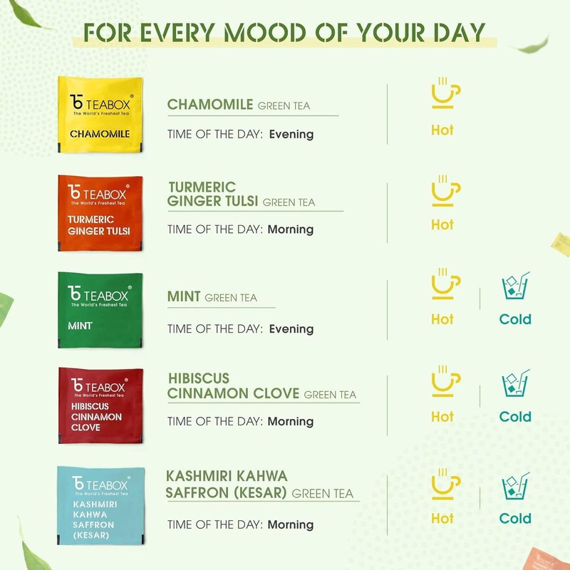 Teabox Premium Darjeeling Green Tea Sampler Bags 100pcs (10pcs X