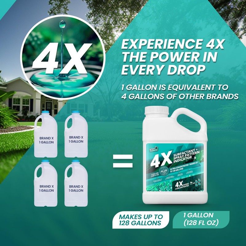 1 Gallon 4X Spray Pattern Indicator Dye + Surfactant, Makes