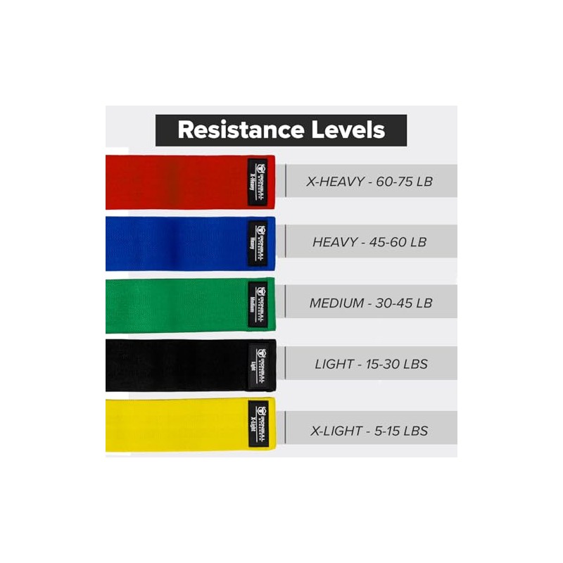 Bandas de resistencia para entrenar (juego de 5) - Bandas