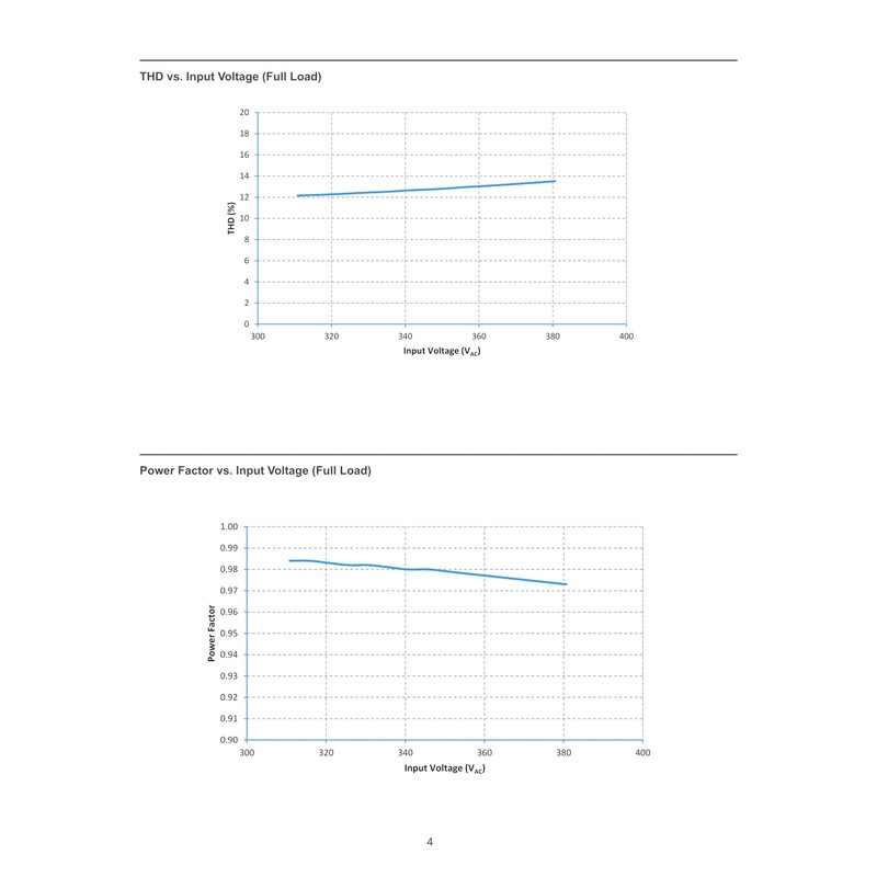 eldoLED | 2743YW OPTOTRONIC OTi 30W 347V Programmable LED Driver