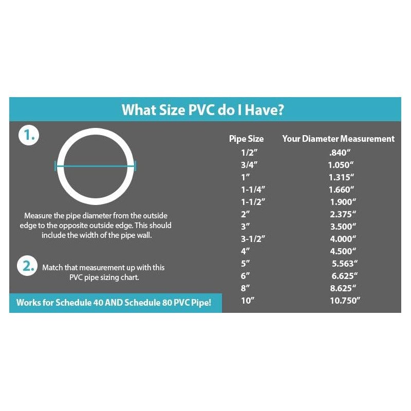 VENTRAL PVC Pipe Sch40 2 Inch (2.0) White Custom Length