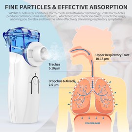 Portable Nebulizer - Nebulizer Machine for Adults and Kids Travel and Household Use, Handheld Mesh Nebulizer for Breathing Problems APOWUS.