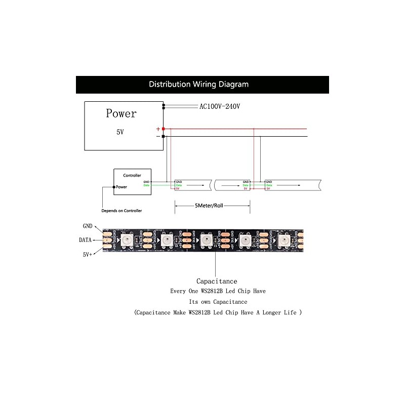Boarda WS2812B RGB 5050SMD Individually addressable LED Strip Light,5V 5m
