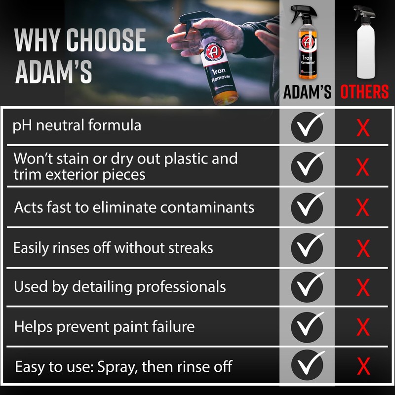 Adam's Iron Remover (Gallon) - Iron Out Fallout & Stop