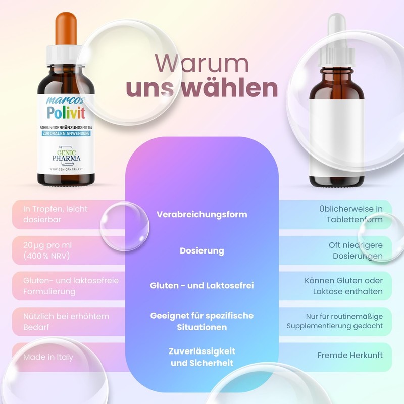 Polivit Multivitamin Children's Drops 15 ml Children's Vitamins Support for