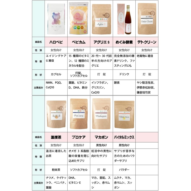 【公式】アンジェエール 妊活サプリ アグリエ 女性向け イソフラボン 120粒/30日分