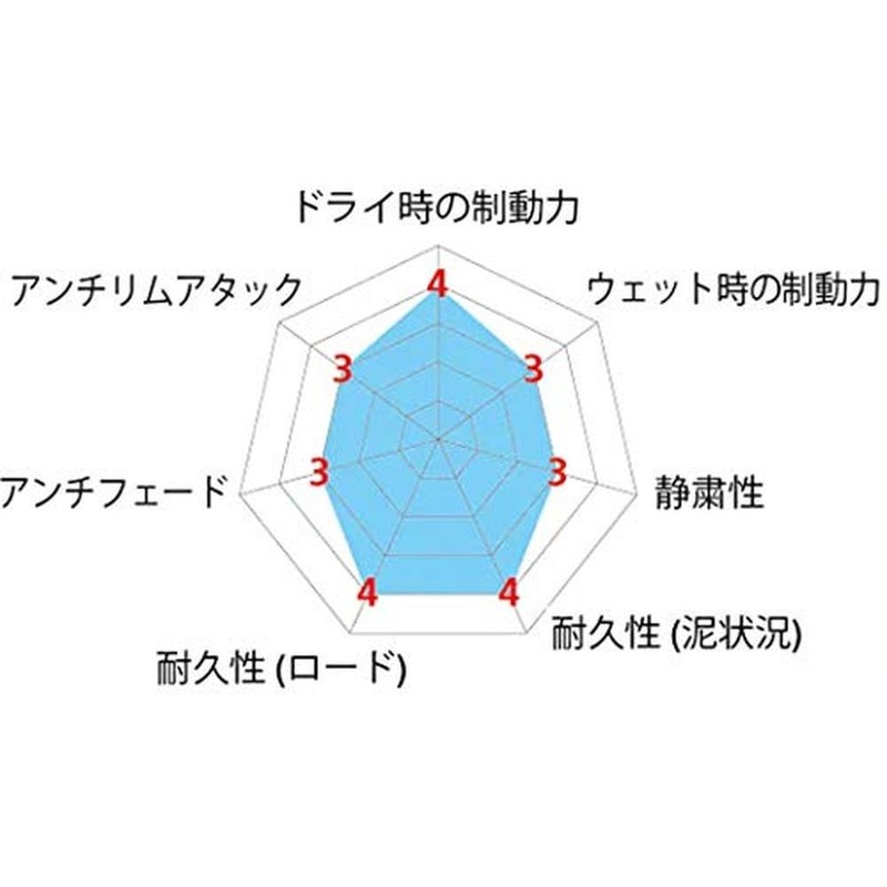 Madison M70CT4 Brake Shoes
