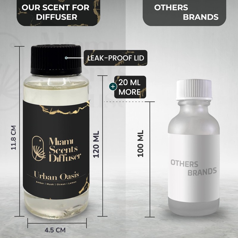 Urban Oasis Scent Inspired by The Ritz Carlton Hotel 4