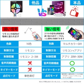 IKERY LED Tape Light, 5M USB 30leds/m RGB, Smartphone App Control, Dimming Toning, Music Linking, Timer Mode, Indirect Lighting, Stylish, LED Tape, PC/TV Game Room, Festival Decoration, LED Light,