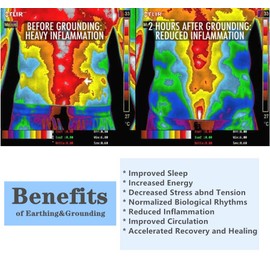 Earthing Sheet Queen Grounding Sheet with 15ft UK Grounding Connection Cord (60x80in)