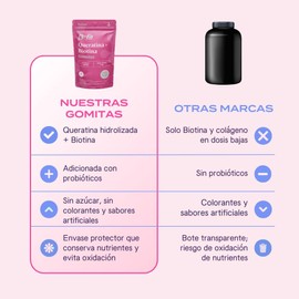 B-FIT Gomitas de Biotina y Queratina con Colágeno 90 Piezas, Sabor Fresa, Inulina, Pectina, Monk Fruit, Sin Azúcar