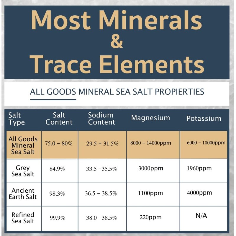 All Goods Baja Sea Salt - Fine Grain, 16 oz,