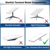 Ybervont Starlink Gen 3 Car Roof Mount, Starlink Mounting Kit