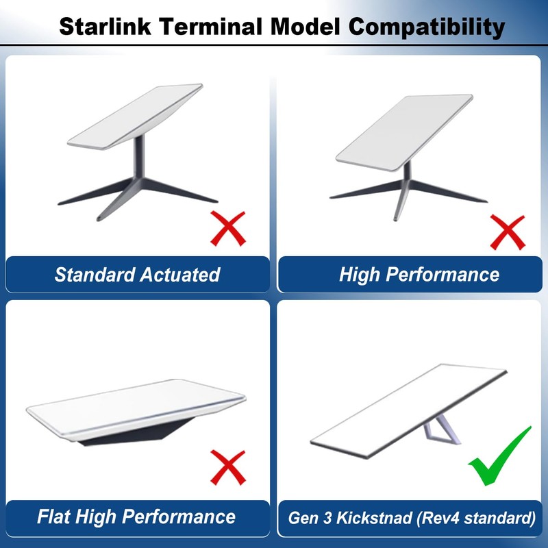 Ybervont Starlink Gen 3 Car Roof Mount, Starlink Mounting Kit