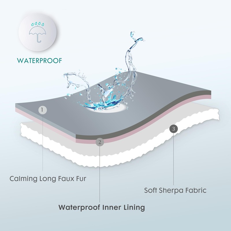 gogobunny Waterproof Dog Blanket for Large Dogs, Cats, Puppy, Reversible