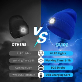 Beanie Hat with Light Rechargeable LED Cap Warm Knitted Winter Skullcap Built-in Headlamp for Men Women Gift Blue