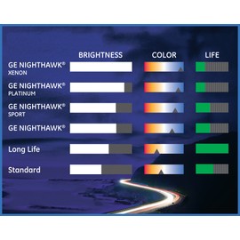 GE Lighting H4352 Standard Automotive Replacement Bulb