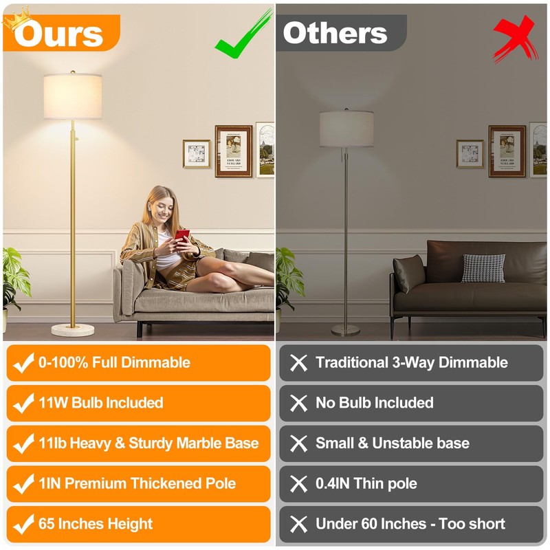 【Upgraded】Dimmable Gold Floor Lamps for Living Room, 11W LED Bulb