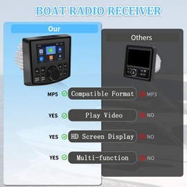 Geloo Boat Marine Stereo MP3 MP5 Media Player Waterproof with 4 Inch Screen, FM AM Radio Receiver Wireless Connection for Golf Cart Motorcycle RV Yachts Vehicles Marine