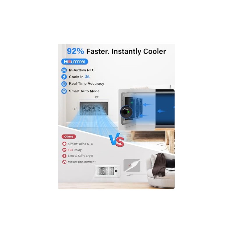 Hisummer Register Booster Fan for 4" x 10" Floor Register,