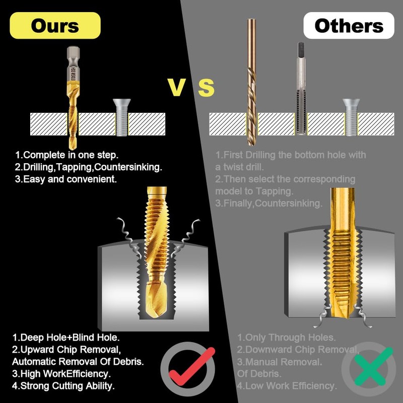 DARTOTEK 6 Pieces Metric Tap Drill Bit Titanium Coated Tap