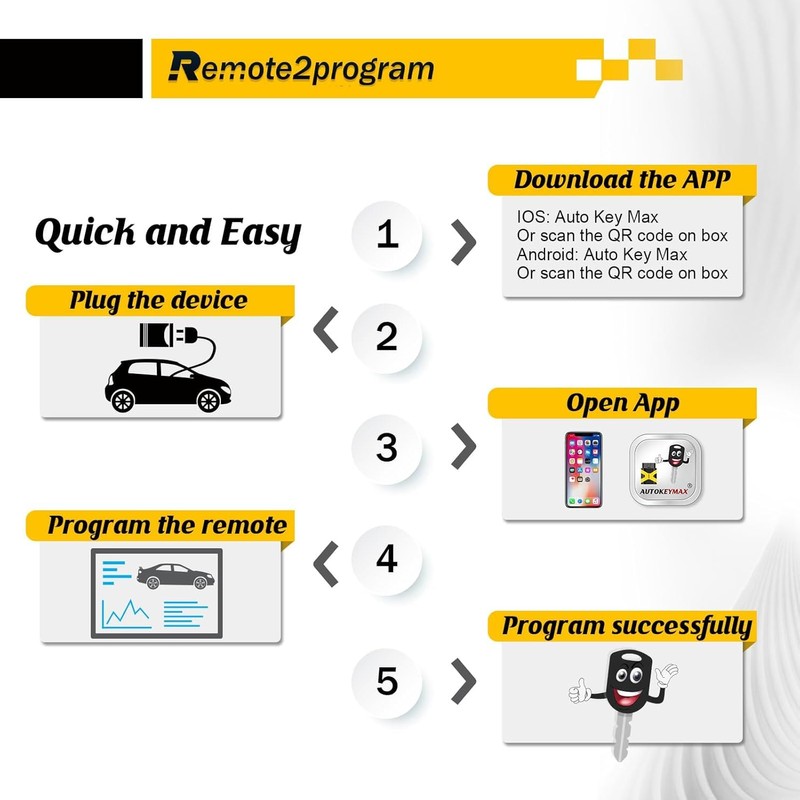 Remote2program DIY Programming Smart Car Remote Control Replacement for 2009-2010