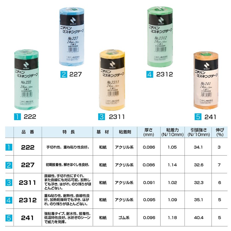 nitiban Masking Tape