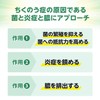 【第2類医薬品】チクナインb 112錠
