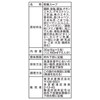 Maru-chan Vegetables Delicious Soup Chinese Style 5P x 6 Bags