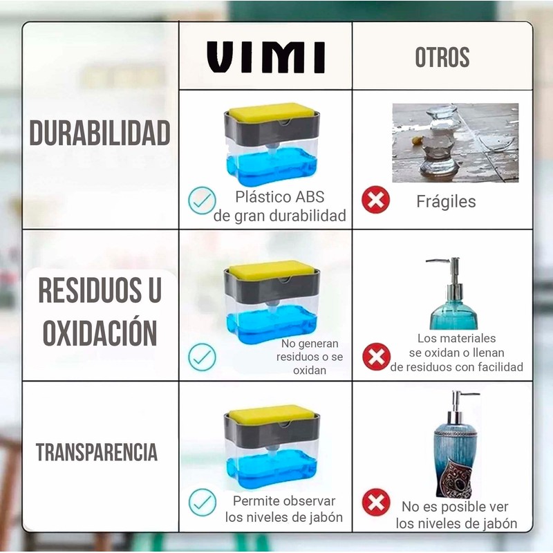 Vimi Dispensador De Jabón Líquido Lava Trastes Cubiertos (Negro)