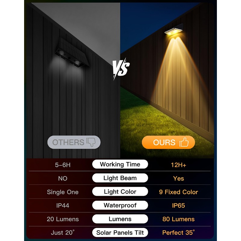KEILAIMO Solar Fence Lights Outdoor, 12 Pack IP65 Waterproof Fence