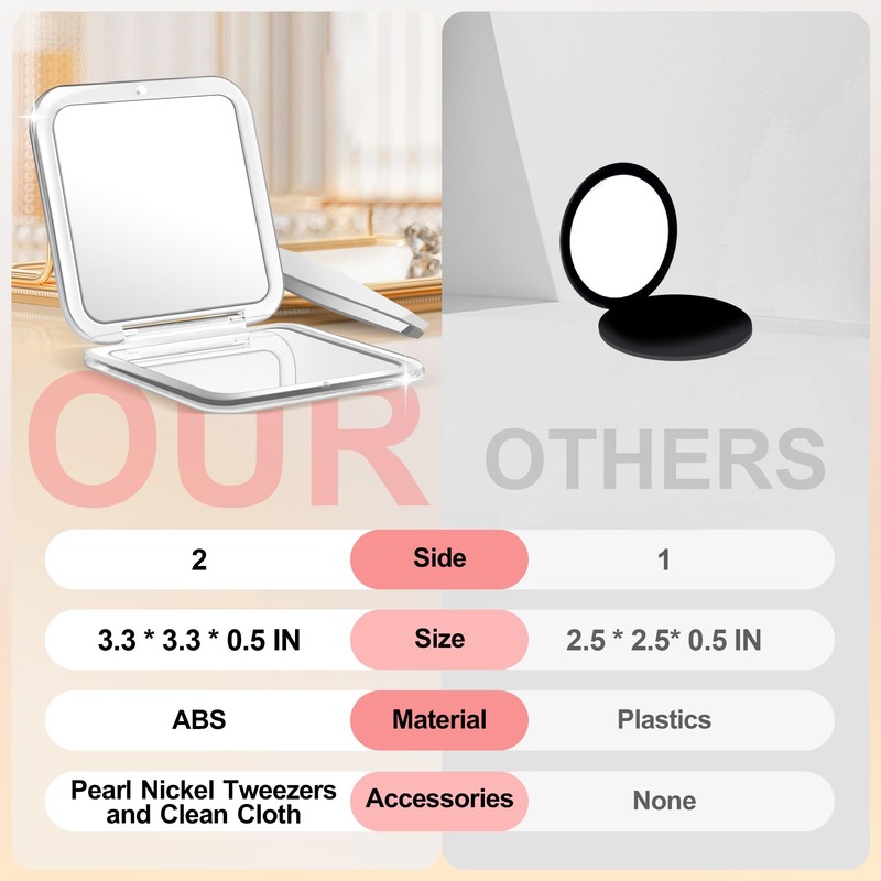 MIYADIVA Compact Mirror, 30X Magnifying Mirror, Pocket Mirror for Purse,