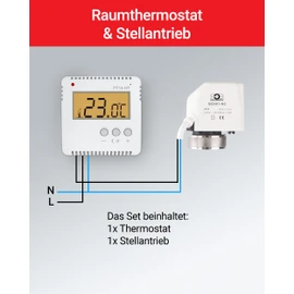 ELEKTROBOCK PT14-HT-SEH Room Thermostat + Actuator NC Set - Limescale Protection System - For Water Underfloor Heating - No Programming Required - LCD Display with Backlight - PWM
