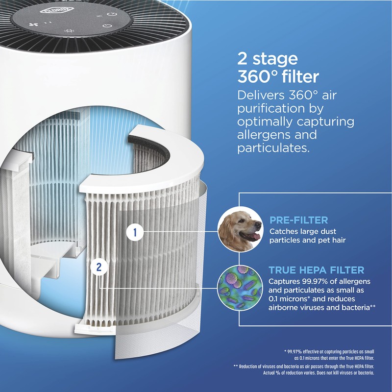 Clorox Tabletop Air Purifier True HEPA Replacement Filter, 200 Sq.