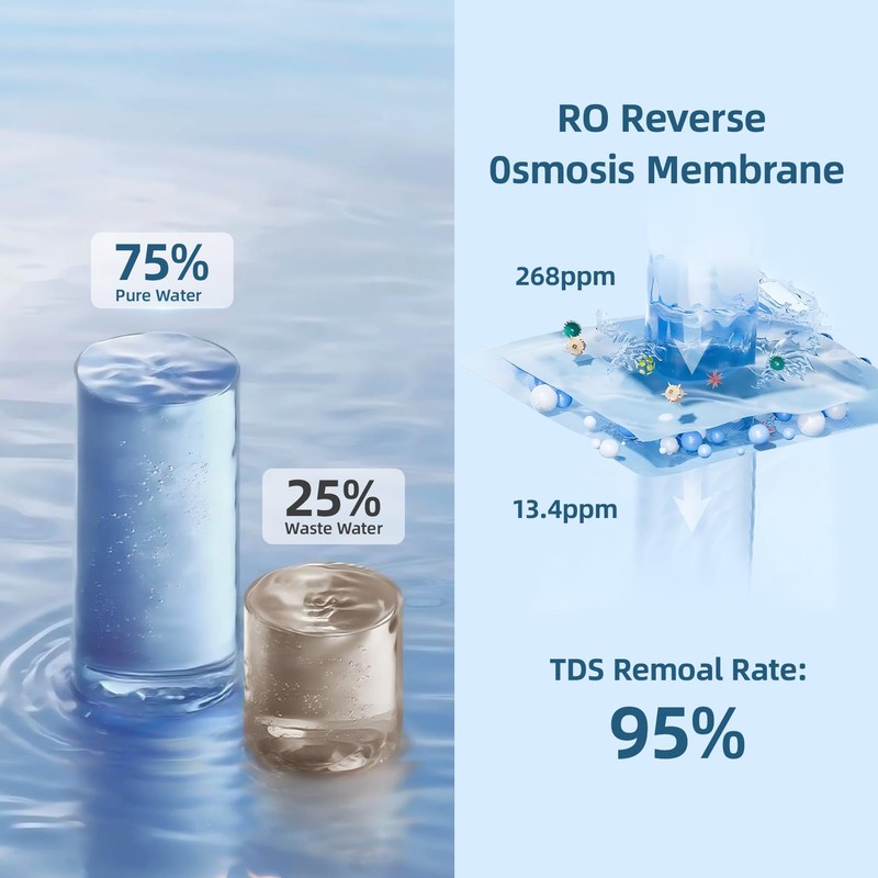 Slevoo SJ-RO75R Reverse Osmosis System 700 GPD Under Sink RO