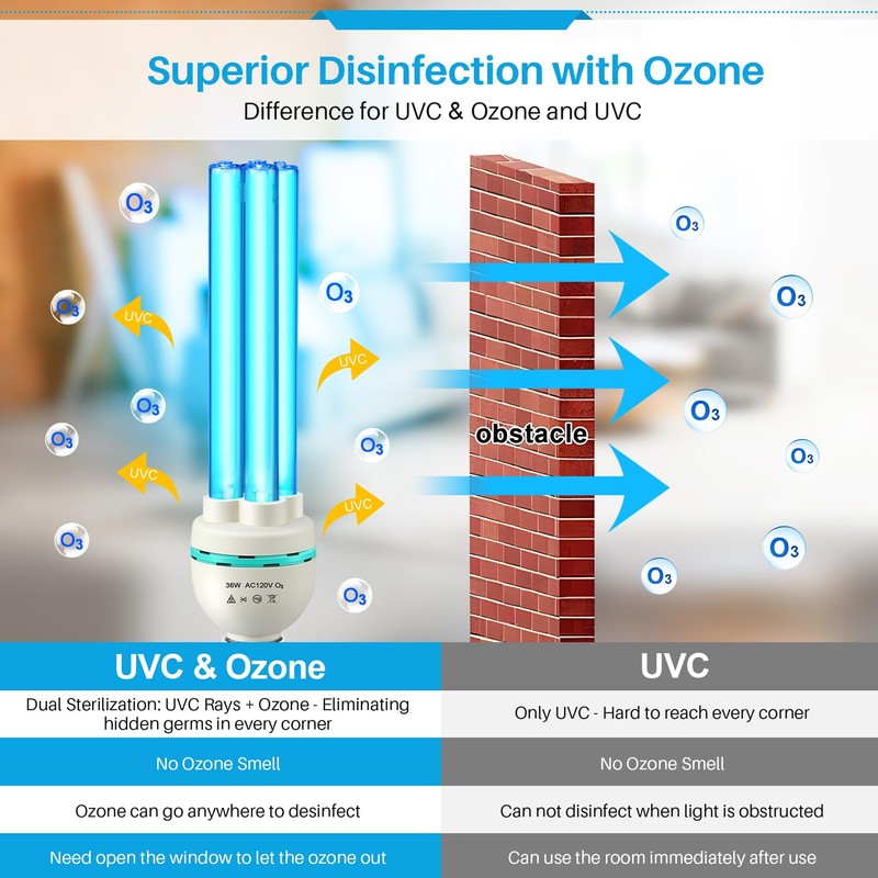 Qualirey 36 Watts UVC Ozone Light with Remote Control and