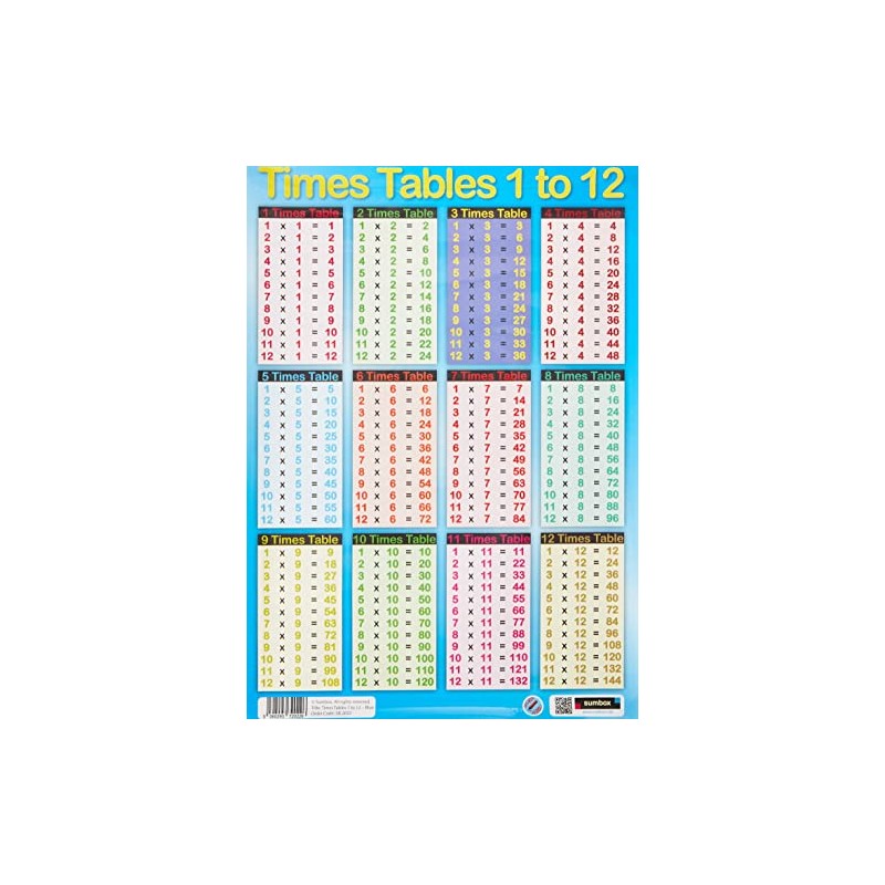 Sumbox Educational Times Tables Maths Poster Wall Chart - Blue,