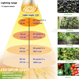 MILYN 2 Pack LED Grow Light Bulb, 30W Full Spectrum Plant Light Bulb Warm LED Grow Lights for Indoor Plants Vegetables, Flowers, Houseplants and Seedlings, E26 Lamp for Greenhouse, Garden, Hydroponic