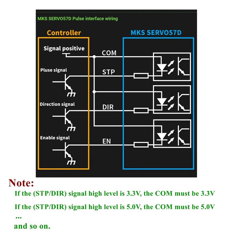 SERVO57D PCBA NEMA23 Closed Loop Stepper Motor Driver CAN Interface
