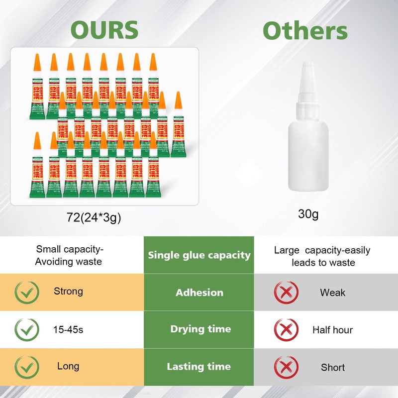 WOUSEDO 24 X 3g Super Glue Clear, Strong Adhesive,Super Glue