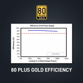 Segotep GM850 White Power Supply 850W, PCIe 5.1 & ATX 3.1 Full Modular 80 Plus Gold PSU for NVIDIA RTX 40/50 Series and AMD Graphics Cards, Japanese 105°C Capacitor