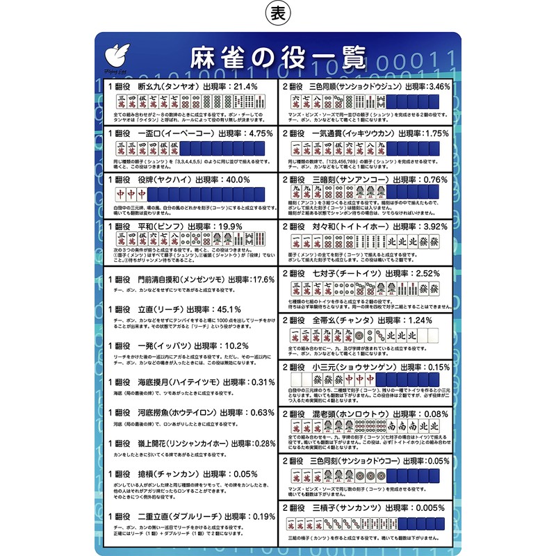 FlyingEgg Mahjong Points Table Role List A4 Pad [For Beginners