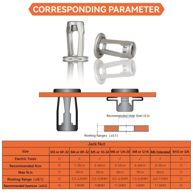 Jack nut Installation Tool Set Hand Thread Insert Jacknuts Assortment